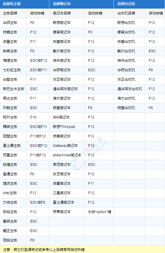 如何使用U盘给电脑重新安装系统